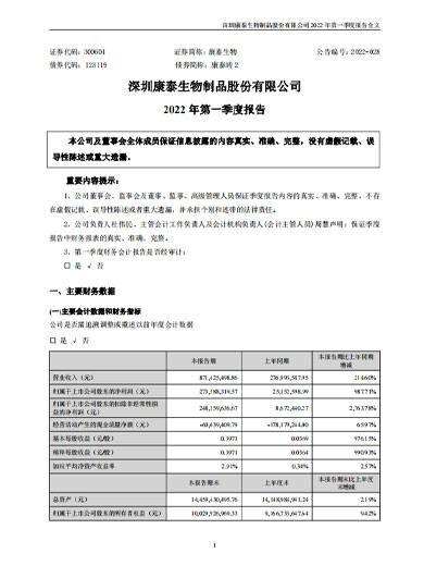 mansion88明升生物：2022年一季度报告