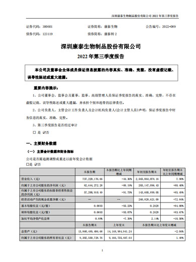 mansion88明升生物：2022年三季度报告